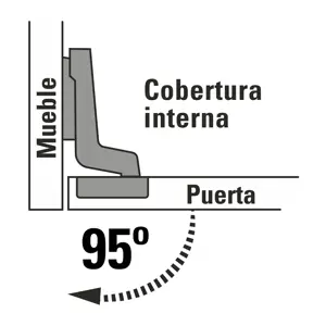 Hermex Bolsa c/2 bisagras bidimensionales de 95° cobertura interna