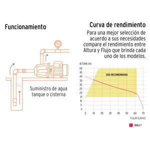 Bomba eléctrica tipo jet para agua, hierro, 1 HP, Truper