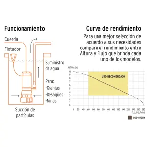 Bomba sumergible acero inoxidable,agua sucia,1-1/2HP, TRUPER