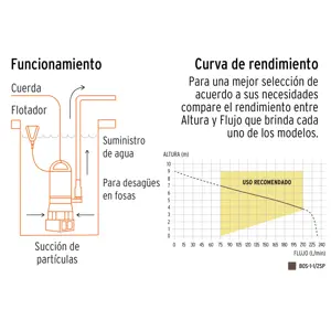 Bomba sumergible plástica, 1-1/2 HP para agua sucia, Truper