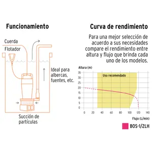 Bomba sumergible hierro fundido, agua limpia, 1/2 HP, TRUPER