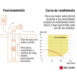 Bomba sumergible, tipo bala, 1/2 HP, agua limpia, Truper