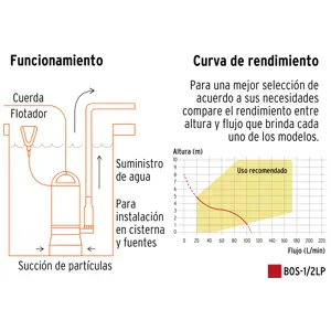 Bomba sumergible plástica, 1/2 HP para agua limpia, Truper