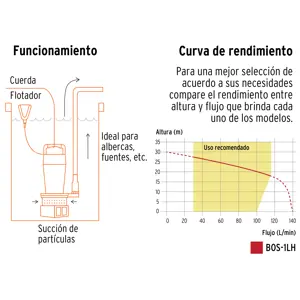 Bomba sumergible hierro fundido, agua limpia, 1 HP, TRUPER