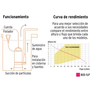 Bomba sumergible plástica, 1 HP para agua limpia, Truper