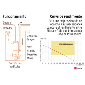 Bomba sumergible acero inoxidable, agua sucia, 1HP, Truper