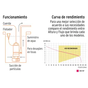 Bomba sumergible plástica, 1 HP para agua sucia, Truper