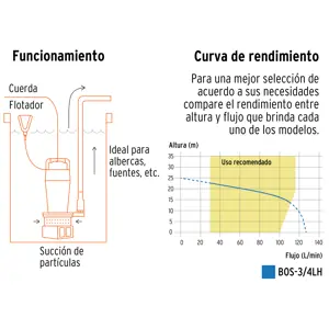 Truper Bomba sumergible de hierro fundido para agua limpia 3/4 HP