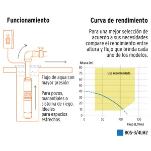 Bomba sumergible, tipo bala, 3/4 HP, agua limpia, Truper