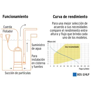 Bomba sumergible plástica, 3/4 HP para agua limpia, Truper