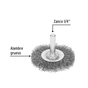 Carda circular 2