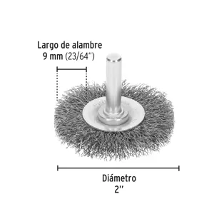 Carda circular 2