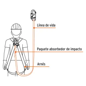 Truper Línea de vida 1.8 m cinta políéster con absorbedor impacto