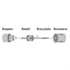 Brocasierra bimetálica 1-3/16