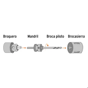 Brocasierra bimetálica 9/16