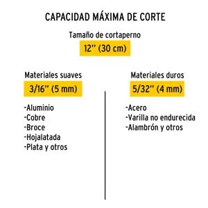 Cortapernos 12