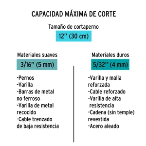 Cortapernos 12