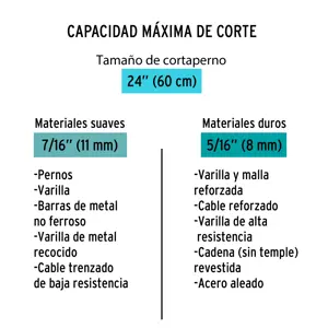 Cortapernos 24