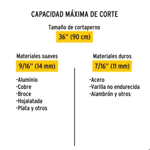 Cortapernos 36