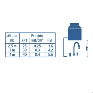 Mezcladora satín cuello alto para fregadero, Foset Element