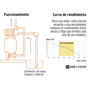 Equipo hidroneumático 150L, bomba Jet inox. 1-1/2 HP, TRUPER