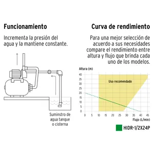 Equipo hidroneumático 24L, bomba periférica 1/2 HP, Pretul