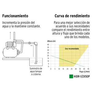 Equipo hidroneumático 50L, bomba periférica 1/2 HP, Pretul