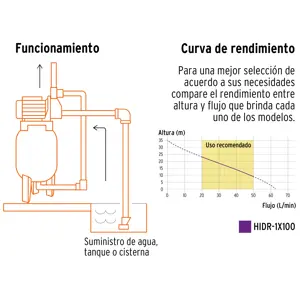 Equipo hidroneumático 100L, bomba Jet inox. 1 HP, TRUPER