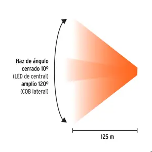 Linterna de minero 270 lm recargable, Truper