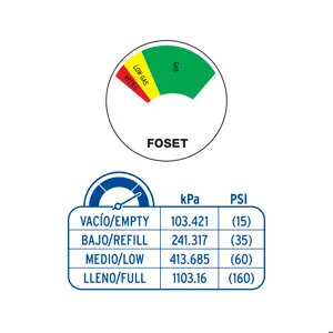 Indicador de nivel de llenado para cilindro de gas, Foset