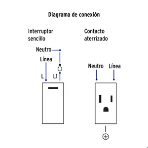 Volteck Placa armada 1 interruptor, 2 contactos,1mod,Española,blanco