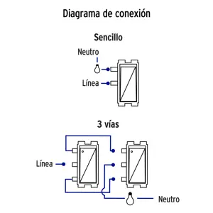 Volteck Placa armada 1 interruptor 1 escalera,blanco, línea Italiana