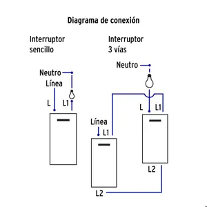 Volteck Placa armada 2 interruptores 1de 3vías,1 mod,Española,blanco