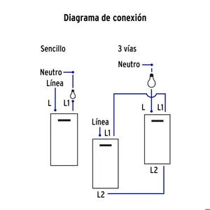 Volteck Placa armada acero 1 interruptor y 1 de 3 vías 1 mód,Lisboa