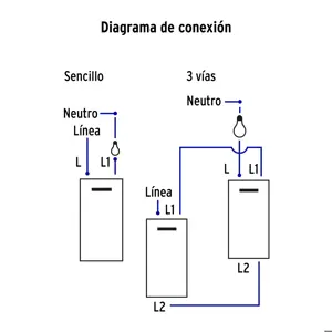 Volteck Placa armada blanca 1 interruptor y 1 de 3 vías 1 mód, Lisbo