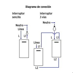 Volteck Placa armada 2interruptores 1de 3vías,1.5mod,Española blanco