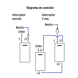 Volteck Placa armada 3 interruptores 1de 3vías,1 mod,Española,blanco