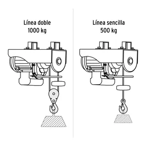 Polipasto eléctrico de 400 kg, Truper