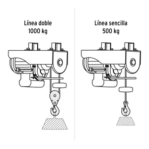 Polipasto eléctrico de 800 kg, Truper