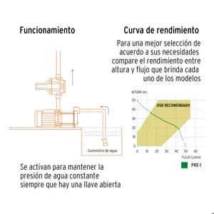 Bomba presurizadora jet hierro 1 HP con control, Truper