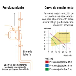 Bomba presurizadora 1/3 HP, con sensor regulable, Truper