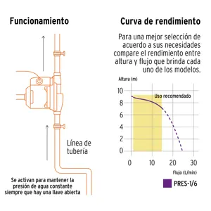 Bomba presurizadora 1/6 HP, Truper