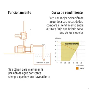 Bomba presurizadora jet acero 1 HP con control, Truper