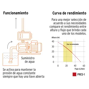 Bomba presurizadora jet hierro 1 HP con control, Truper