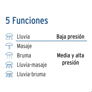 Foset Regadera redonda de ABS 3