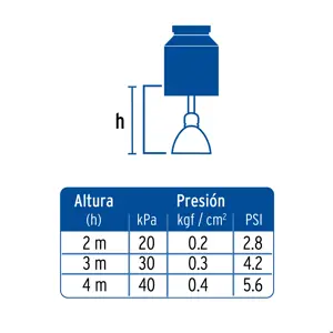 Foset Regadera redonda de ABS 3