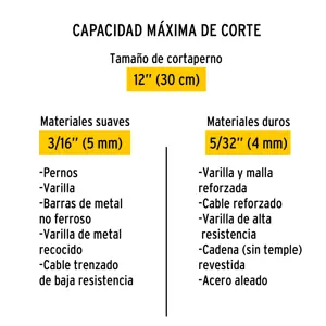 Cuchillas de repuesto para cortapernos 12