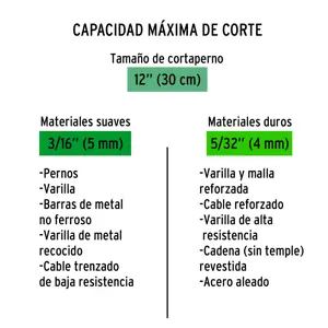 Cuchillas de repuesto para cortapernos 12