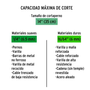 Cuchillas de repuesto para cortapernos 14