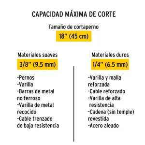 Cuchillas de repuesto para cortapernos 18